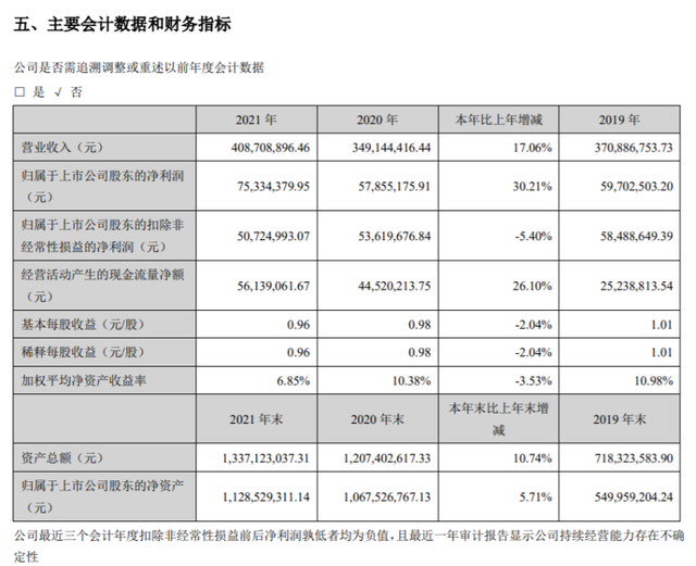 研奥股份2021年净利753344万同比增长3021董事长李彪薪酬8041万