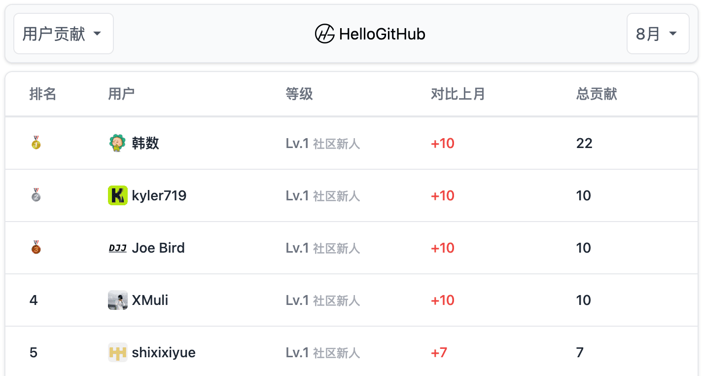仅一个 Python 文件，狂揽近 2 万 Star「GitHub 热点速览」 - 知乎