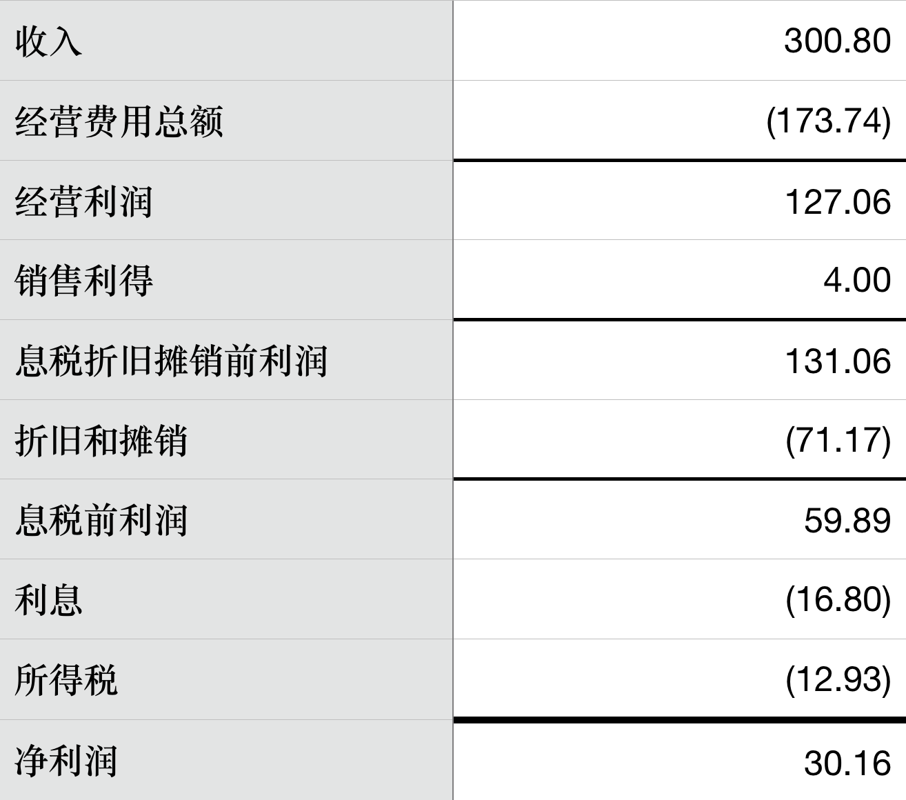 理财学笔记自由现金流贴现公司决策与公司估值的双重视角