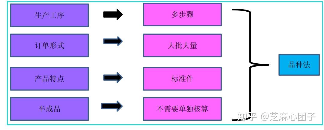 成本是什么意思&会计成本是什么意思