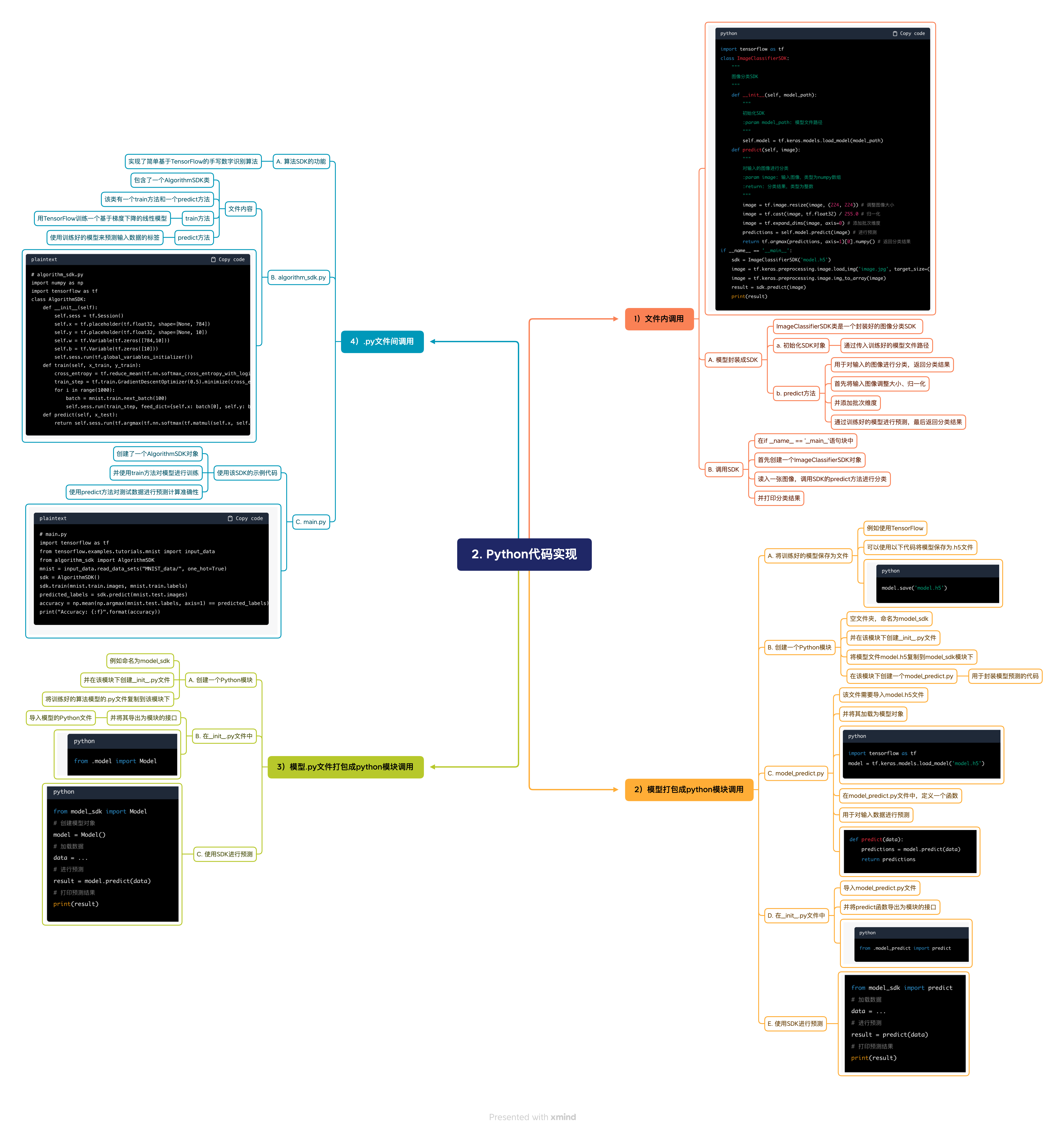  sdk python c 