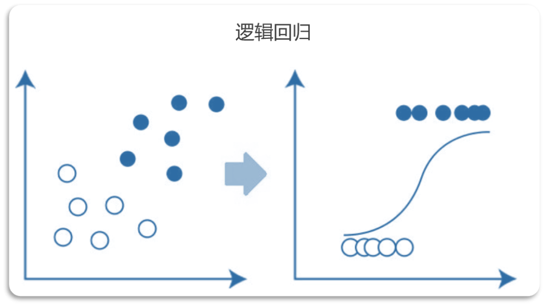  logistic regression python 