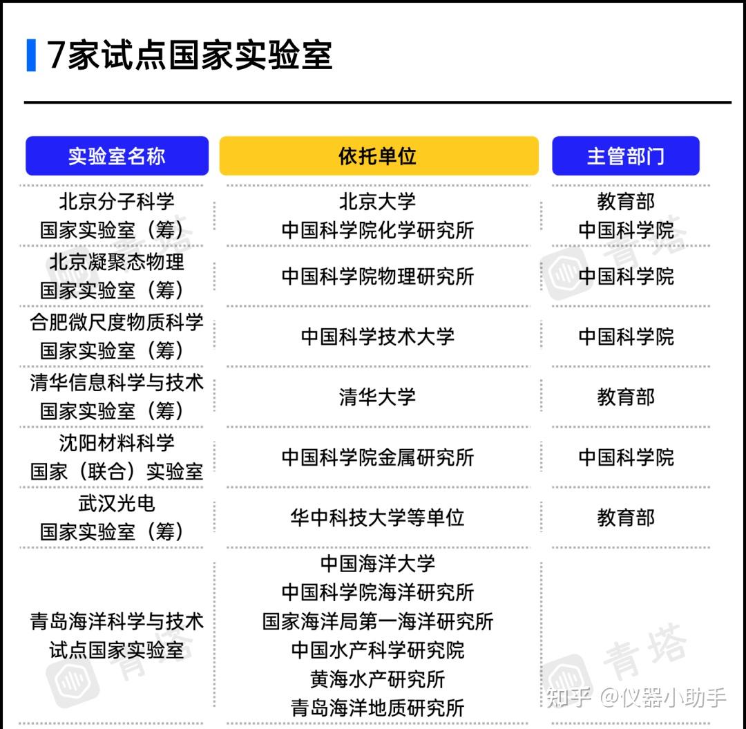 这一依托清华大学建设,运行与管理的独立法人实验室,拥有10万平米的