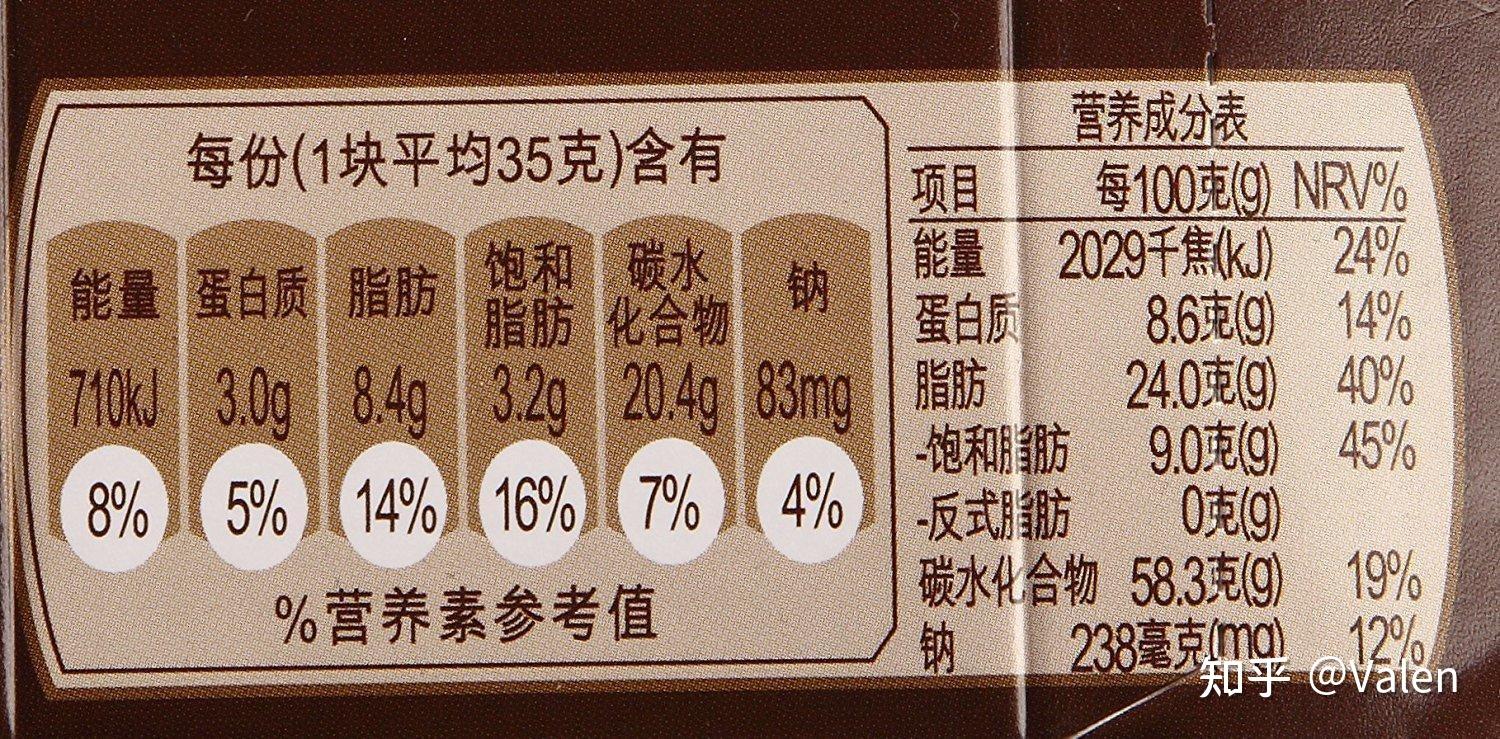 如何选择健身补充用的蛋白棒? - 知乎