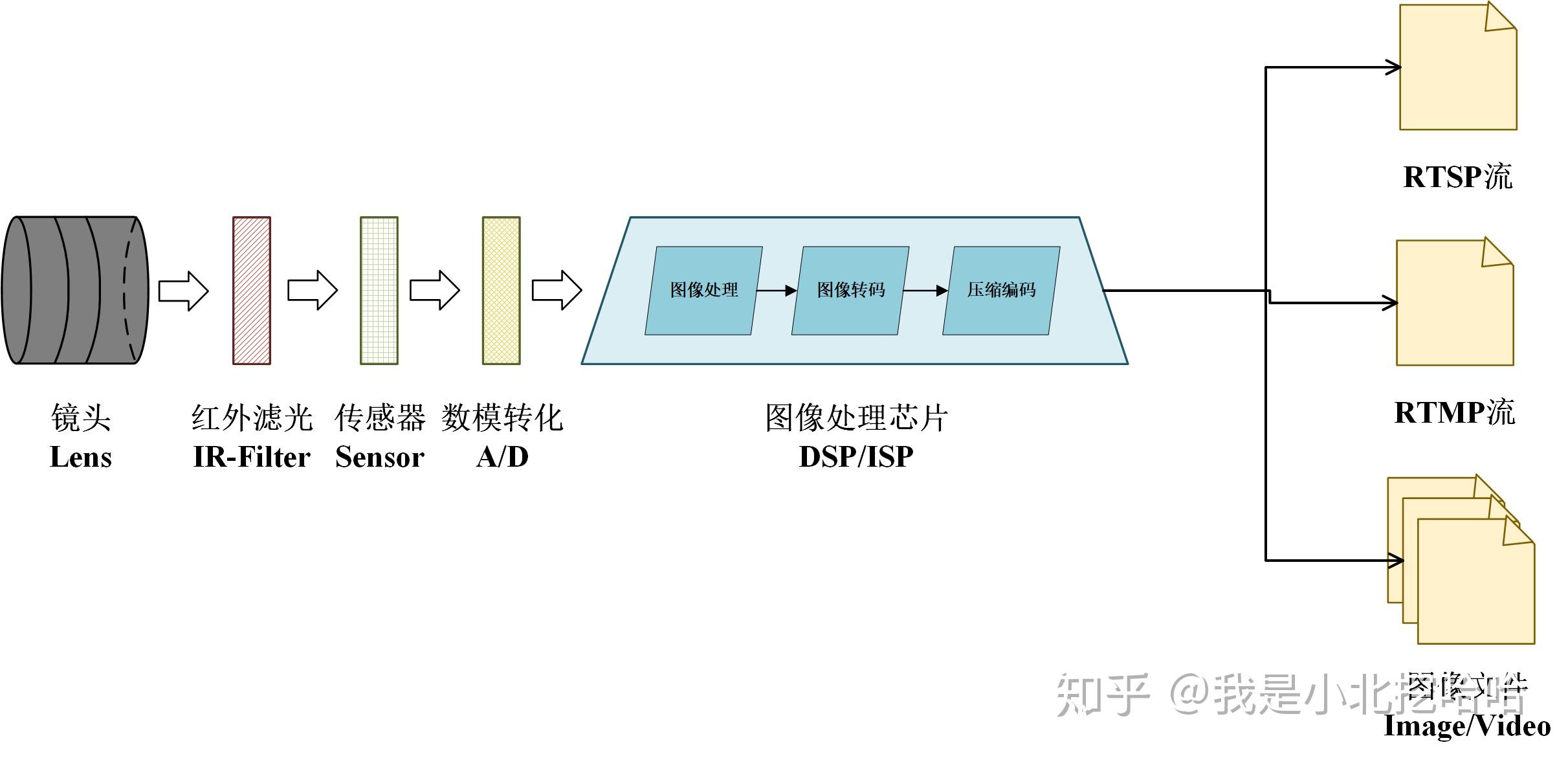 视频流服务器中的网络带宽优化策略(视频流服务器有哪些)