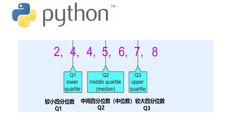 四分位数求解的两种方法 - 知乎