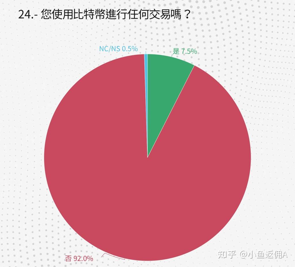 萨尔瓦多取消比特币法币地位，但可能加速购买比特币建立储备- 知乎