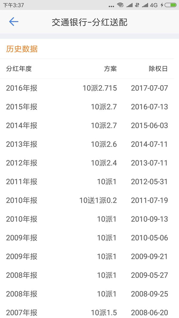 交通银行,银行中现金分红率最高的分红股票