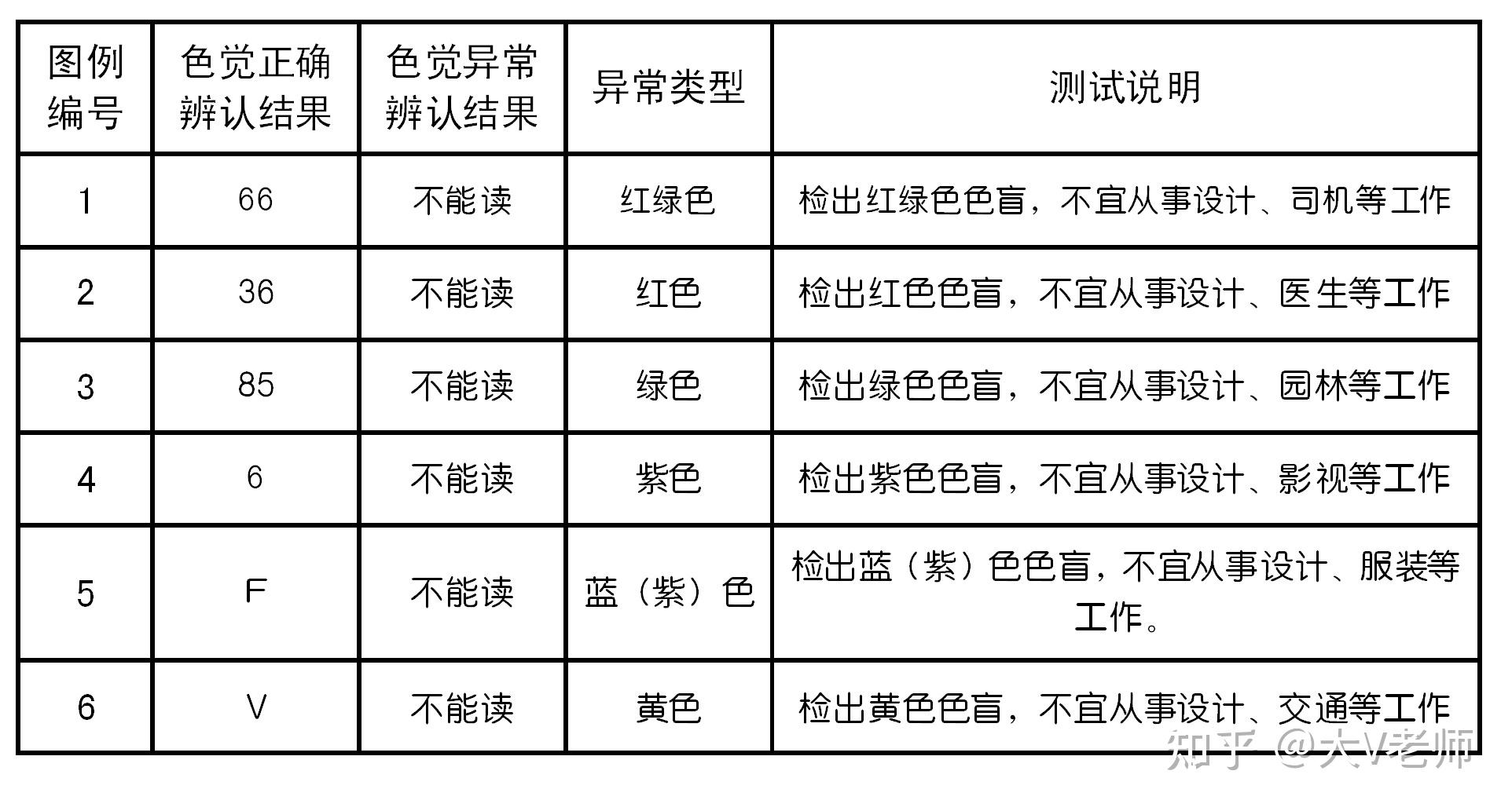 色感测试 zhuanlan.zhihu.com