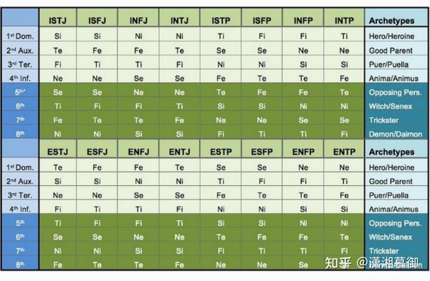 你的16型人格类型和依恋类型是什么? - 知乎