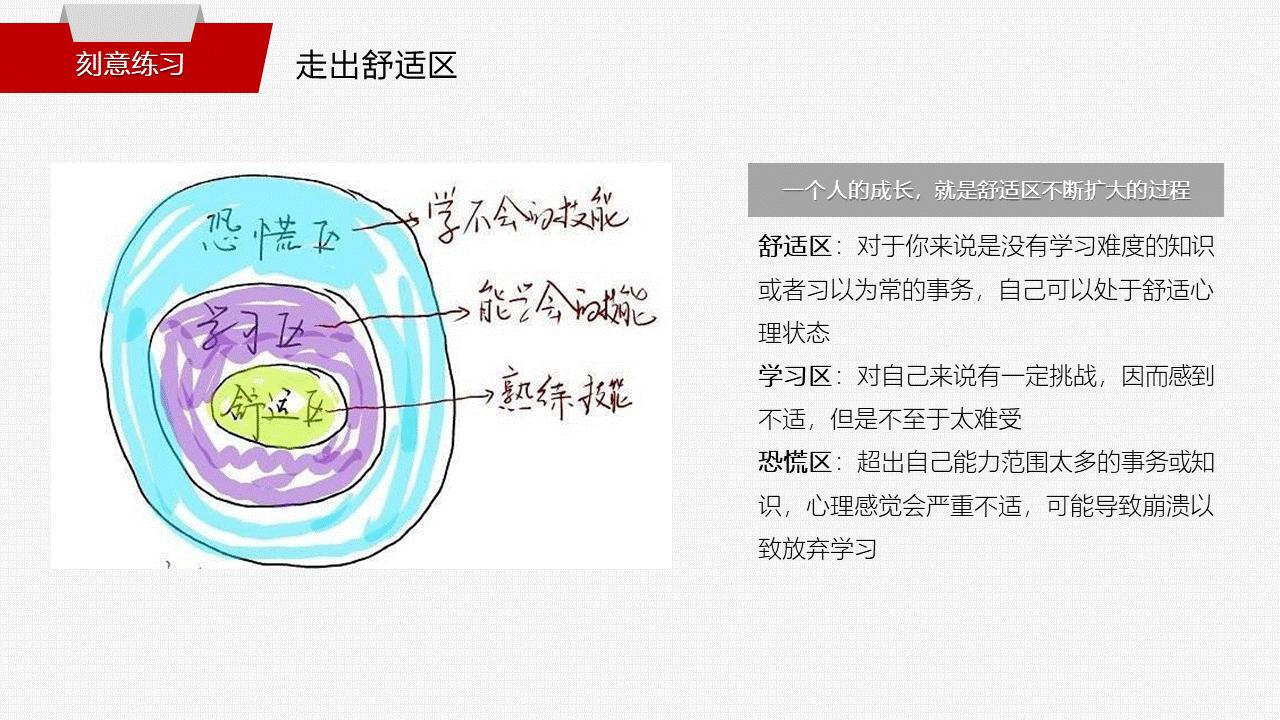 刻意练习，成为大师的晋级法则 知乎