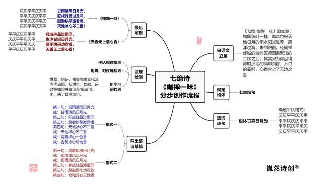 对联思维导图图片大全图片