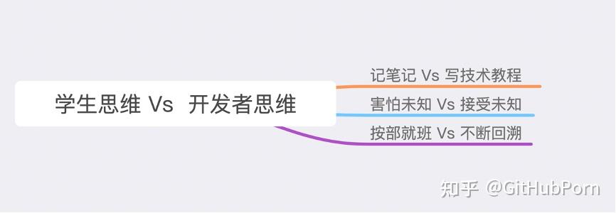 想自学编程怎样下手?18 想自学编程怎样下手?