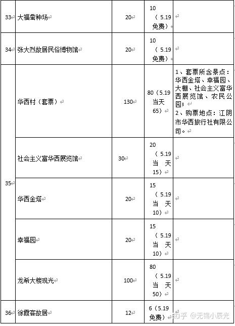 2020年无锡旅游节,46家旅游景区门票特惠来袭!