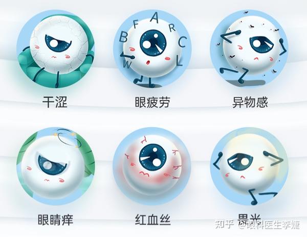 一到冬天眼睛就不舒服？这几个症状一定要注意！ - 知乎