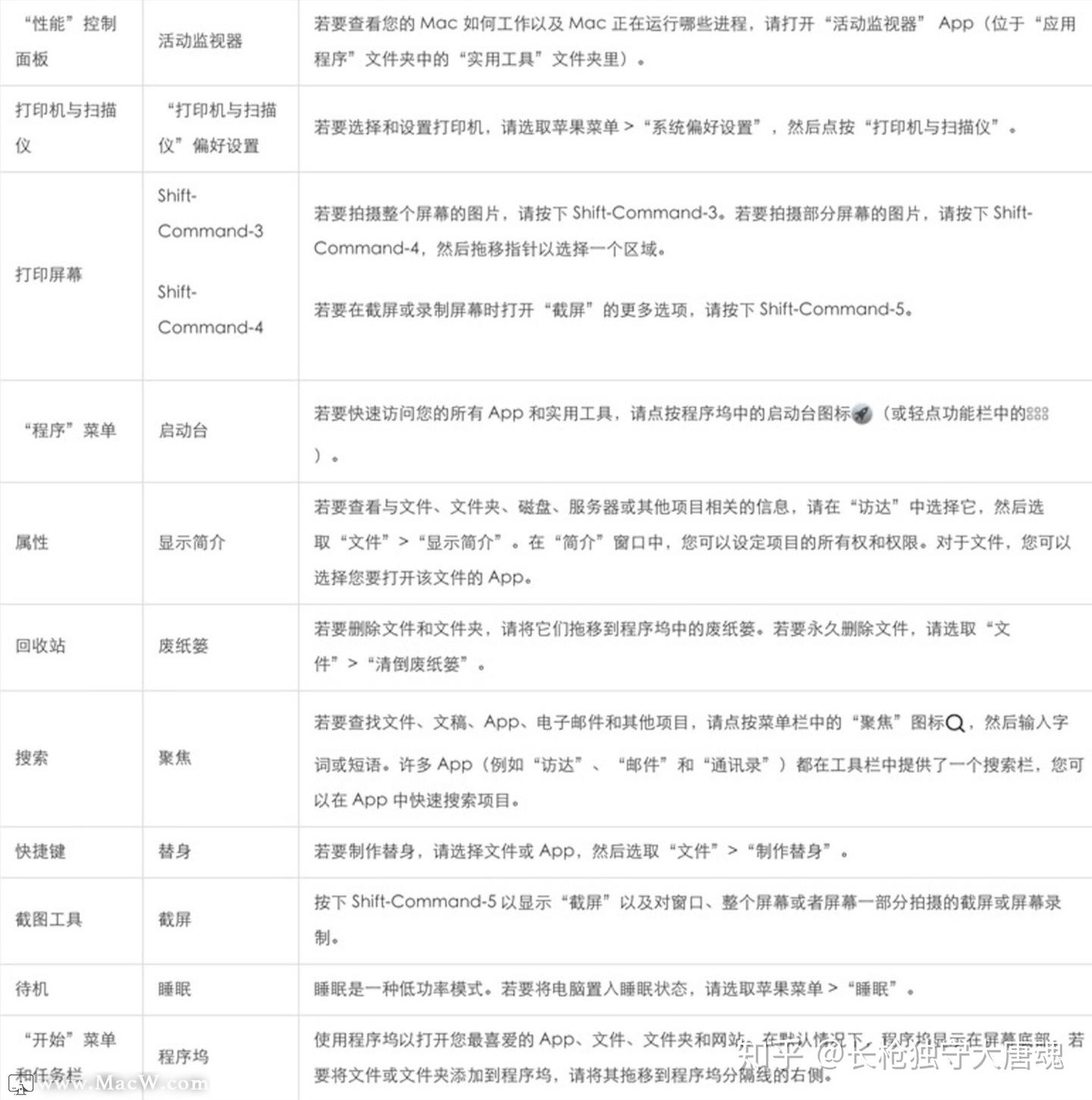 新手教程|Windows 和 Mac 常用名词术语对照列表 - 知乎