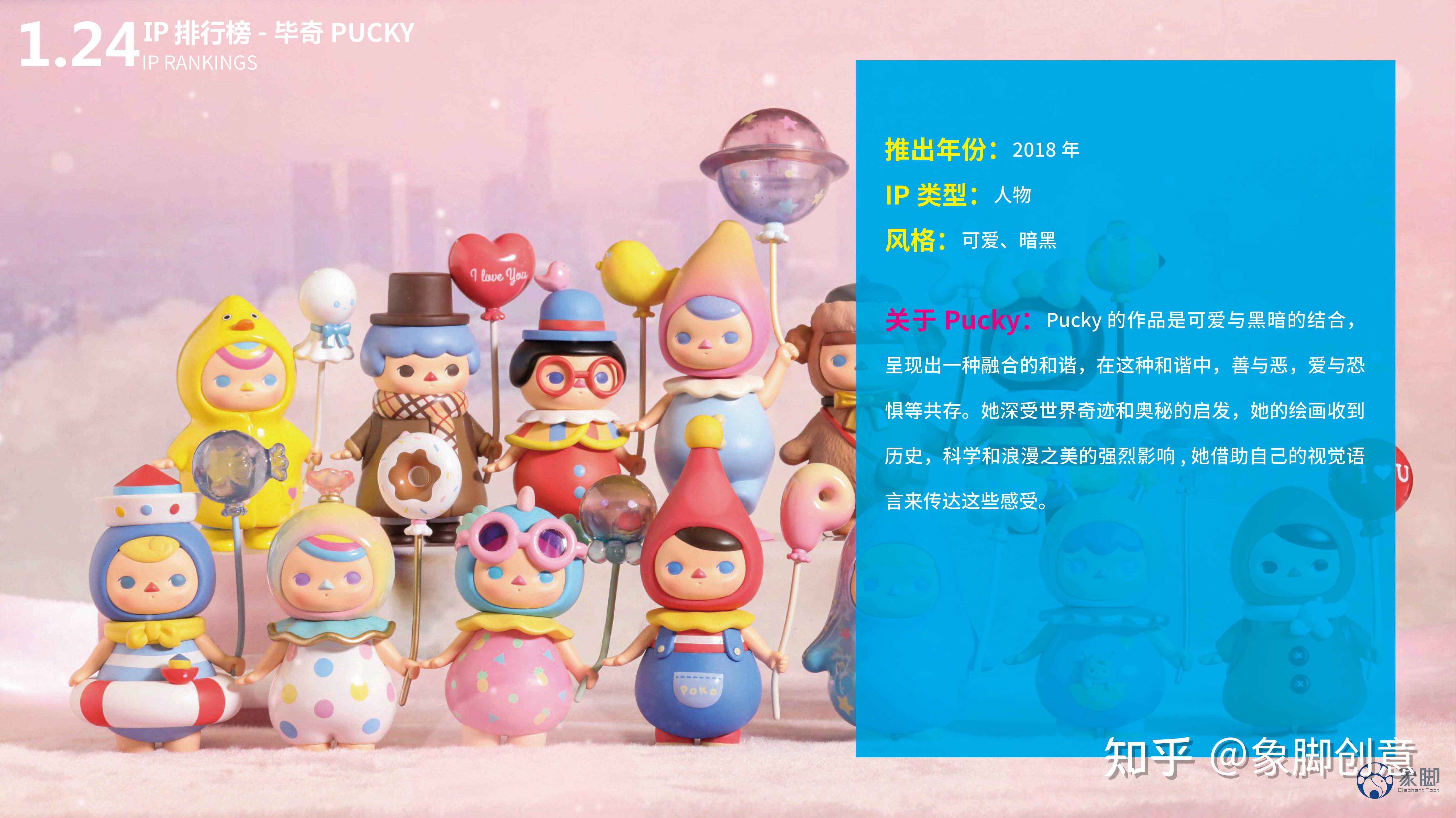 2022年热门盲盒IP排行榜TOP30 - 知乎