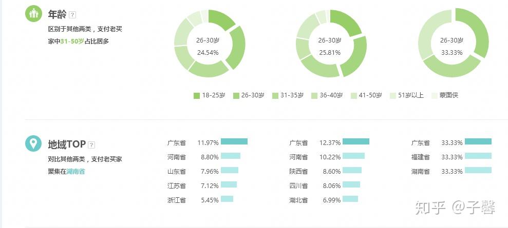 是老店的话，可以直接在生意参谋后台的访客分析就可以看到，如图所示： 3.2、关键词怎么筛选，怎么进行
