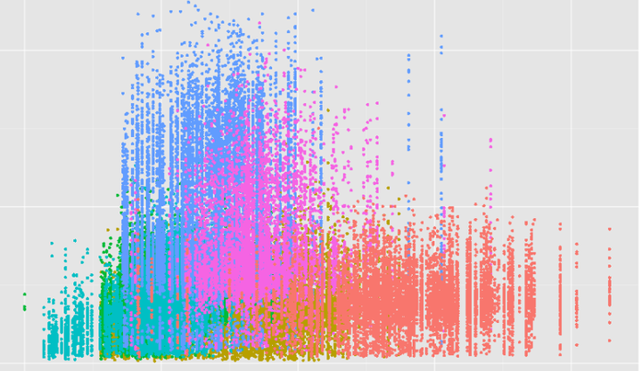 手把手教你使用ggplot2绘制条形图 - 知乎