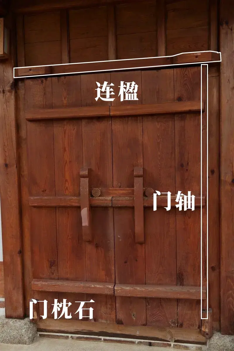 古代门不用合页咋开门?看完老祖宗的设计我服了! - 知乎