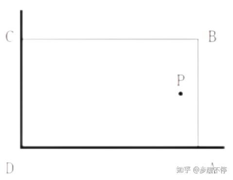 行测数量关系模块30其他统筹问题- 知乎