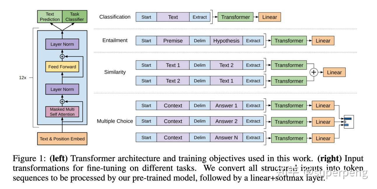 可以详细说下从GPT-1到GPT-4,有哪些变化,是如何发展的?