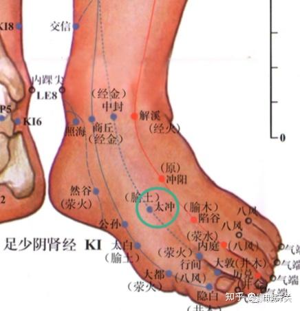 穴位位置如图,拇趾,次趾夹缝向脚背方向二横指后,即是太冲穴1