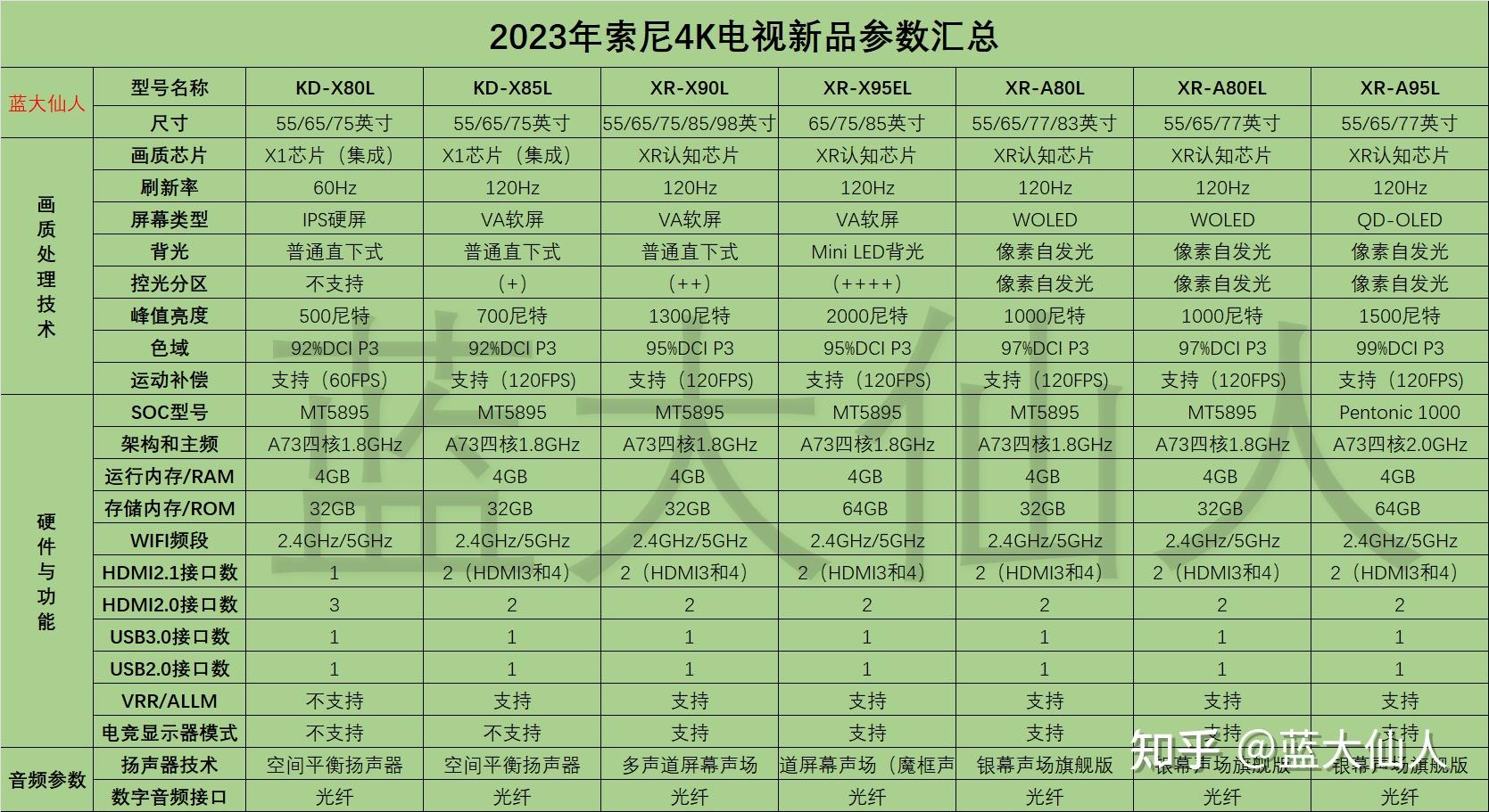 索尼discman型号大全图片