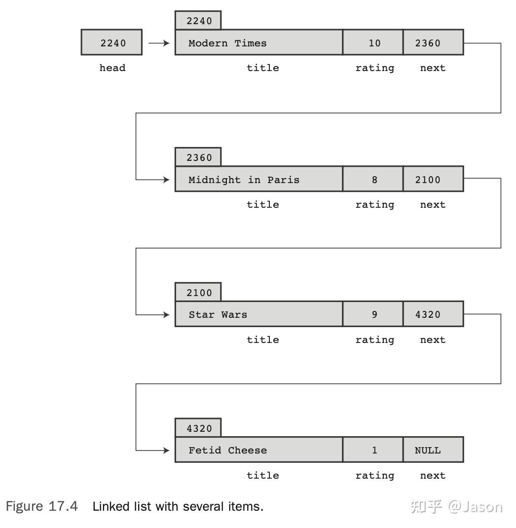 Chapter 17 Advanced Data Representation - 知乎