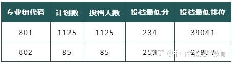 廣東理工職業學院(公辦)廣東理工職業學院公佈2024年3 證書招生計劃