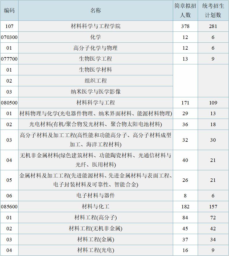 【24考情分析】华南理工大学材料考研(815高分子方向) - 知乎