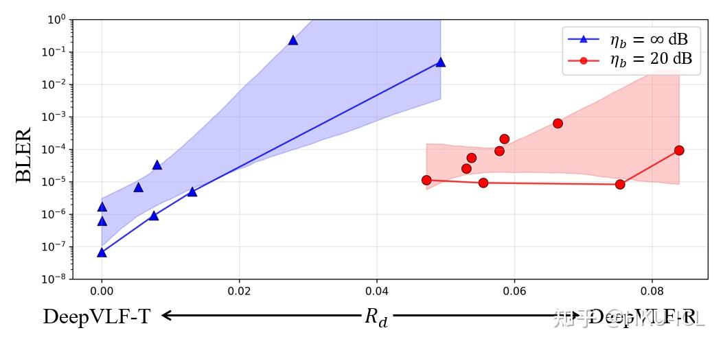 Deep Variable-Length Feedback Codes：让反馈编码学会“什么时候停” - 知乎