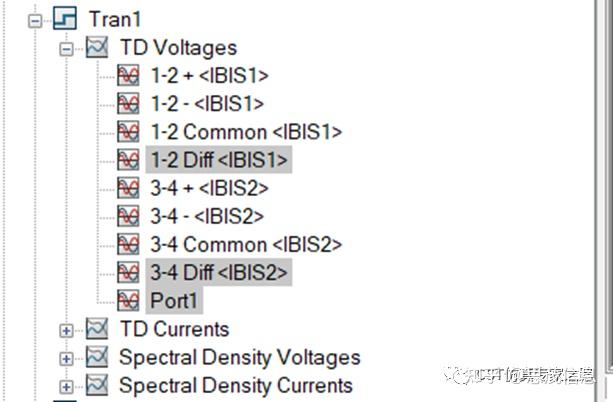 CST软件IBIS-AMI 之 Transient 流程 --- 眼图 - 知乎