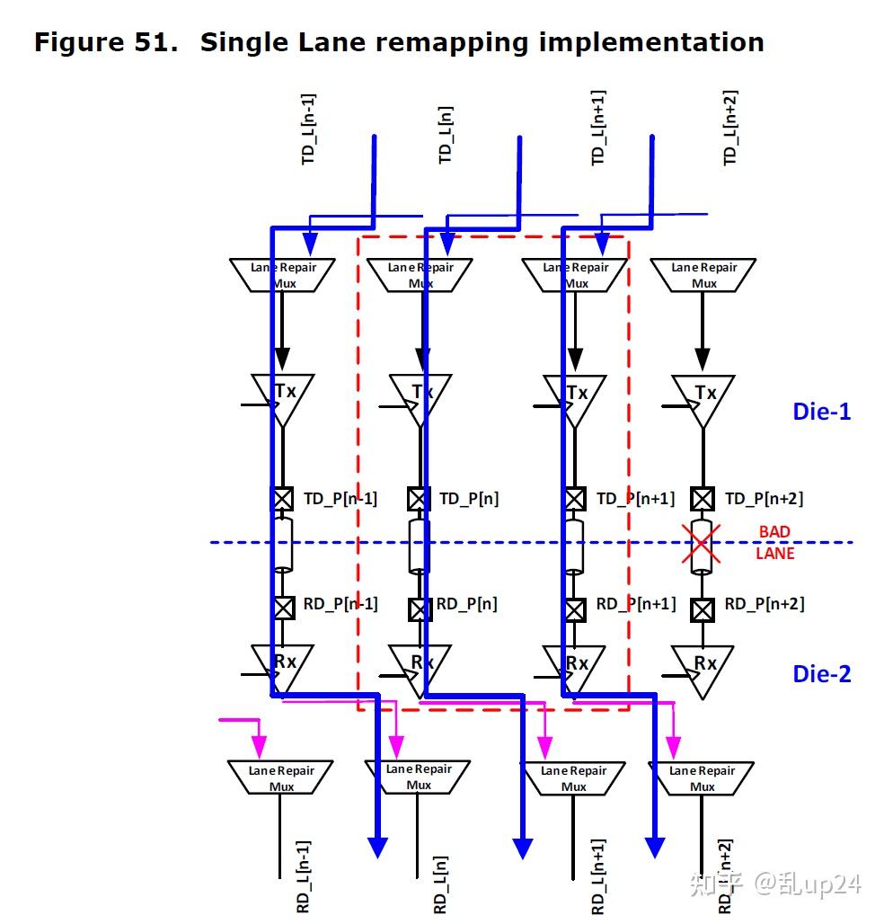 Universal Chiplet Interconnect Express (UCIe)中文翻译第四章 - 知乎
