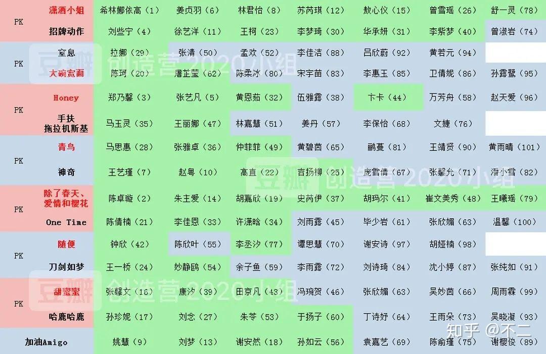 预测一下创造营3的出道名单