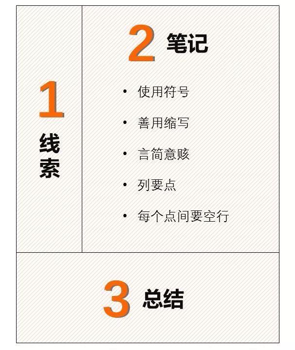 用心教育学考研 | 22教育学考研超实用笔记法,你Get了吗? - 知乎