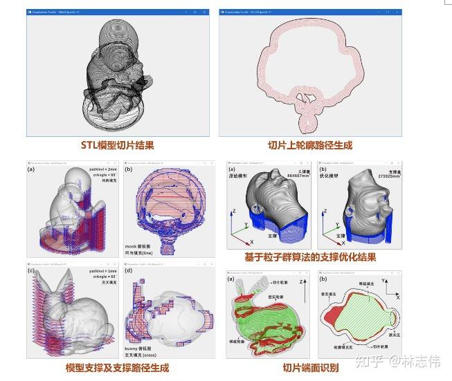 转载:《计算机辅助制造实践——Python实现三维打印路径规划》实现Python+3D打印CAM技术 - 知乎