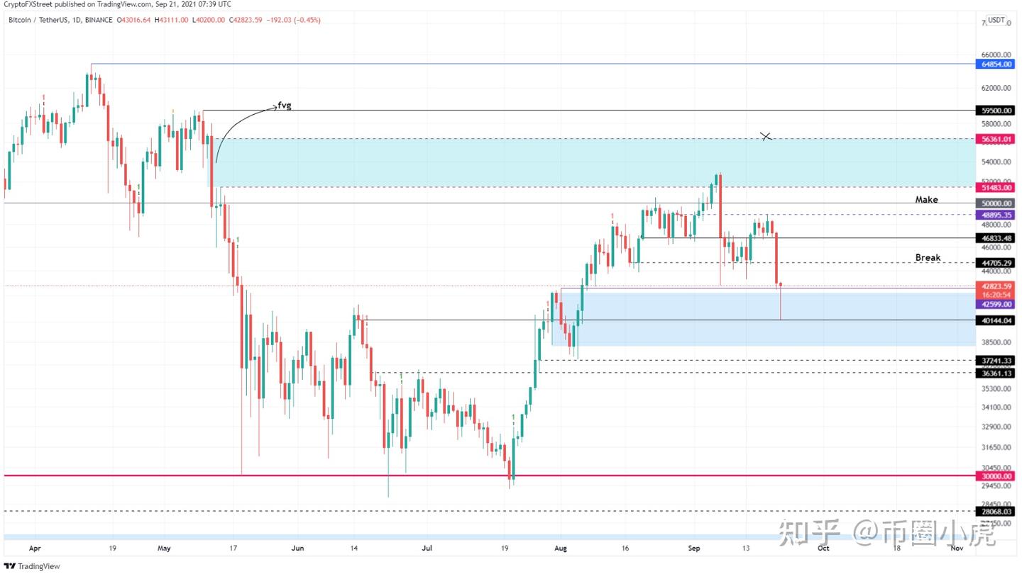 比特币、以太坊、瑞波币的前3 大价格预测- 知乎