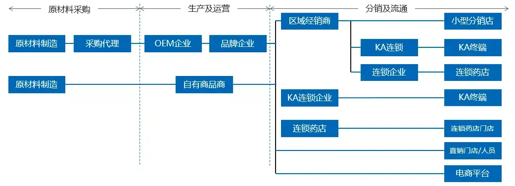 一份報告讀懂:供應鏈如何帶領大健康產業尋得先機? | 益邦供應鏈