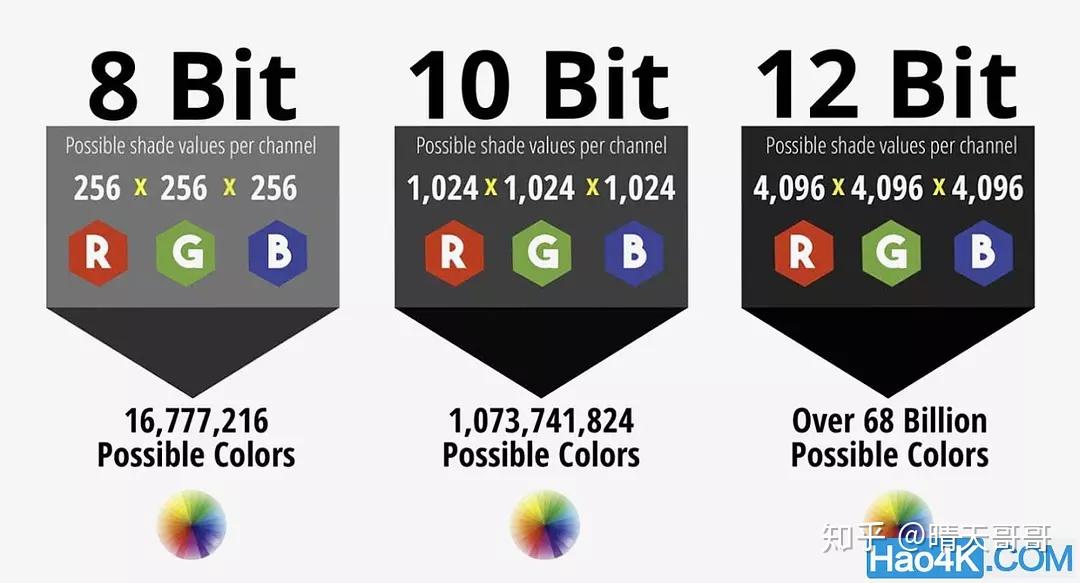  HDR 10 HDR 10 HDR 10 