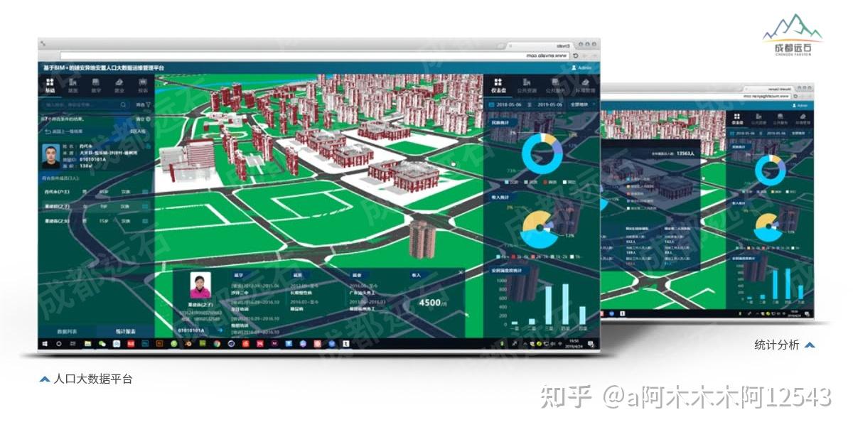 如何利用gis系统来做智慧社区人口管理
