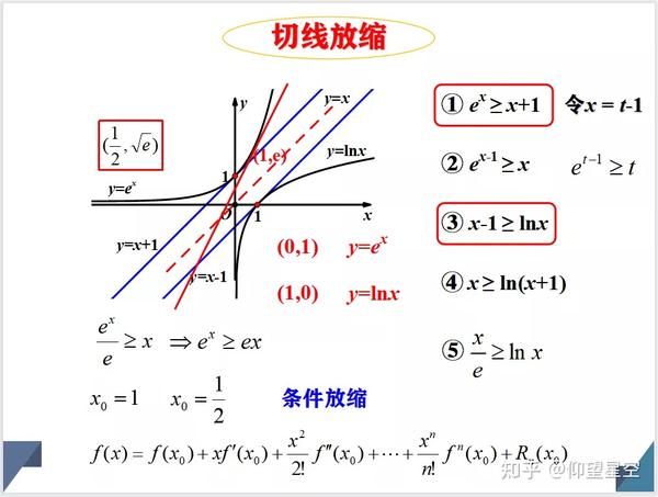 导数专题:切线放缩 - 知乎