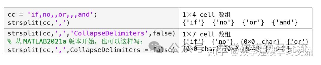 第5章：5.3.2 字符向量元胞数组（MATLAB入门课程） - 知乎