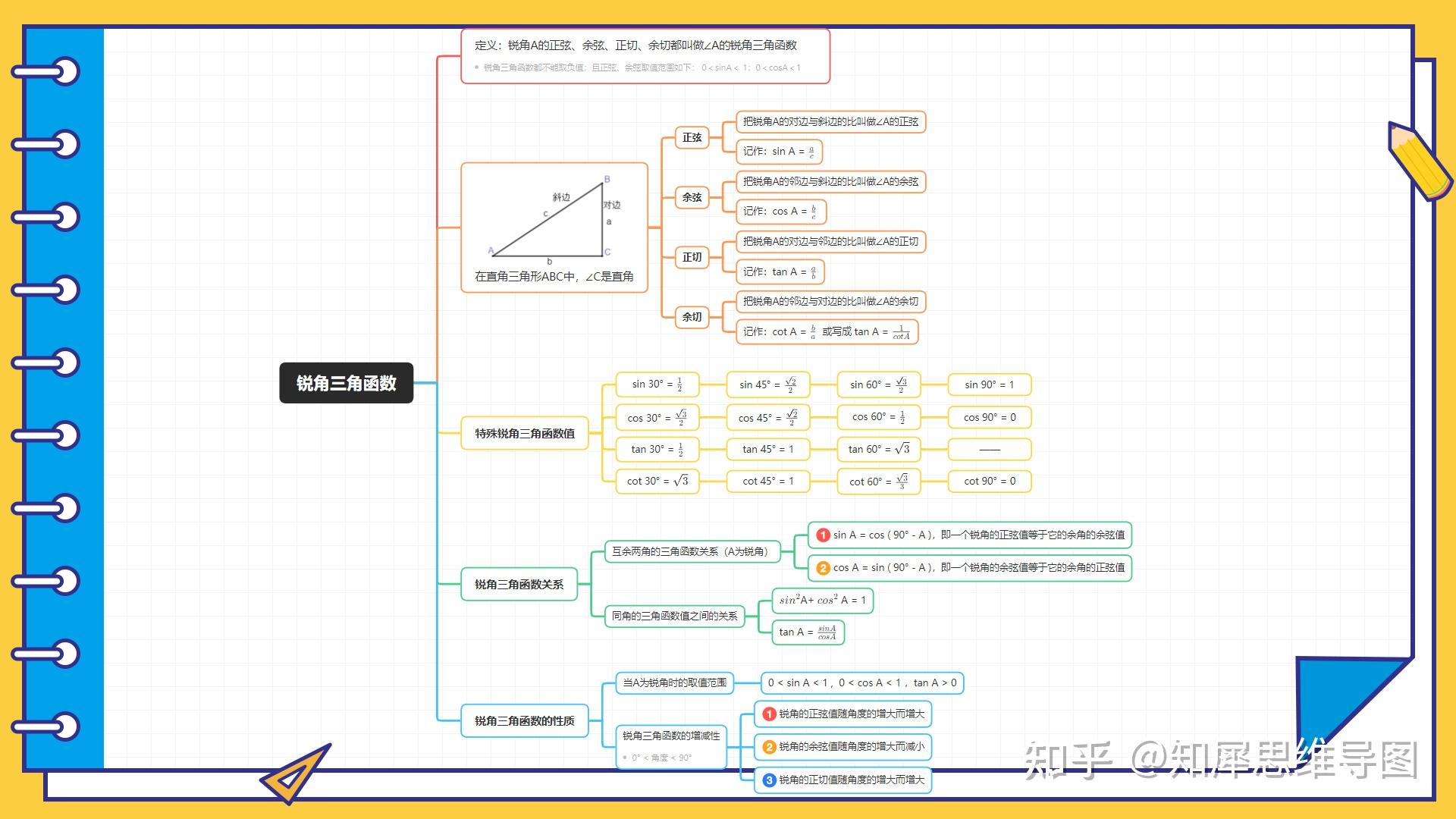 锐角三角比思维导图图片