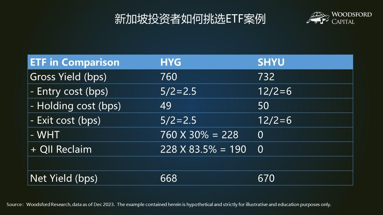 投资海外ETF如何计算预扣税？ - 知乎