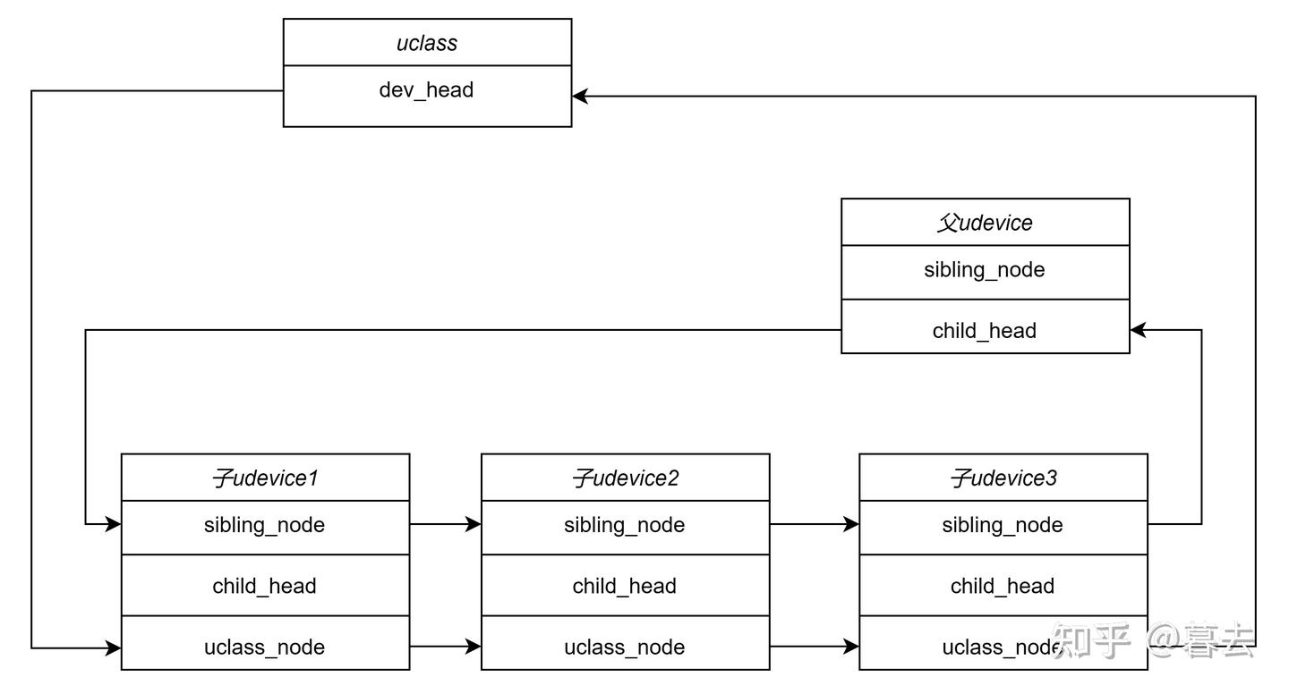 玄铁处理器的Linux移植(二)—U-Boot SPL - 知乎