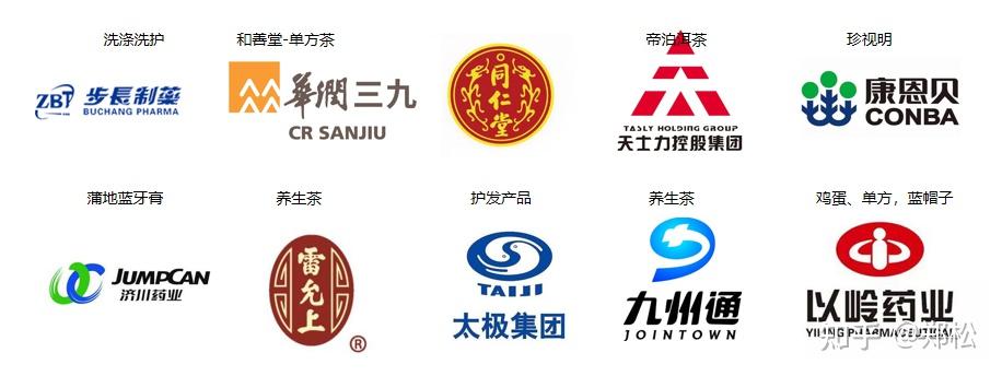 中医大健康,被严重低估的产业(附2019年中药企业排行榜)