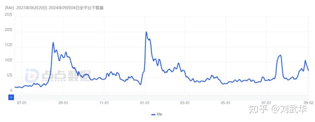 一条投放视频获500万播放，海外爆火的Me+什么来头？ - 知乎