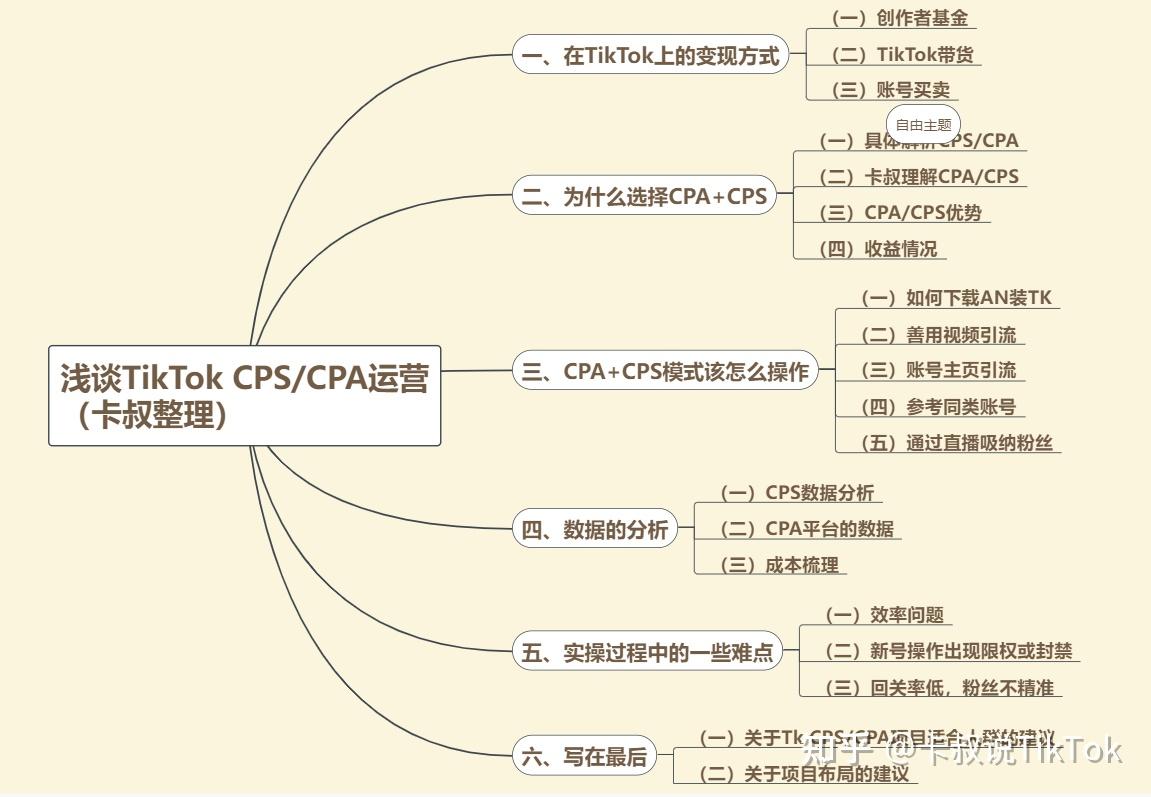 TikTok上的CPA/CPS是啥？手把手教你玩转！ - 知乎