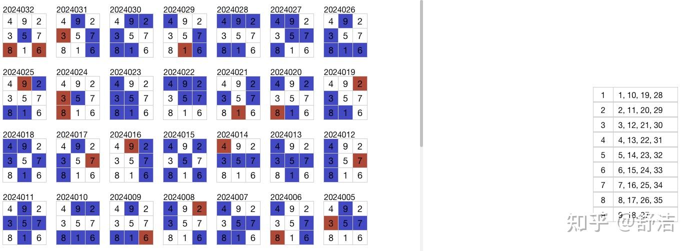 第2024033期大乐透分析推测